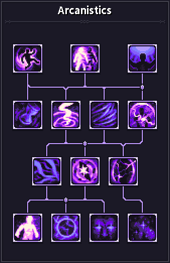 Hover over the skill icons to view the detailed descriptions.