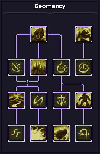 Hover over the skill icons to view the detailed descriptions.