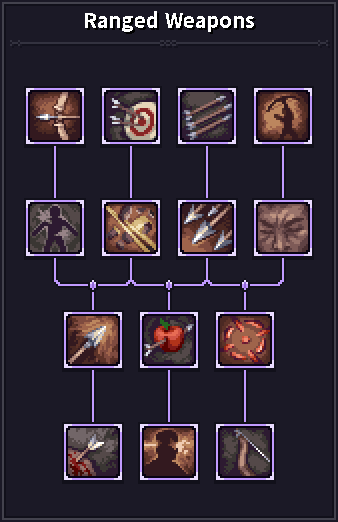 Hover over the skill icons to view the detailed descriptions.