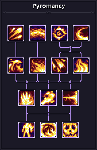 Hover over the skill icons to view the detailed descriptions.