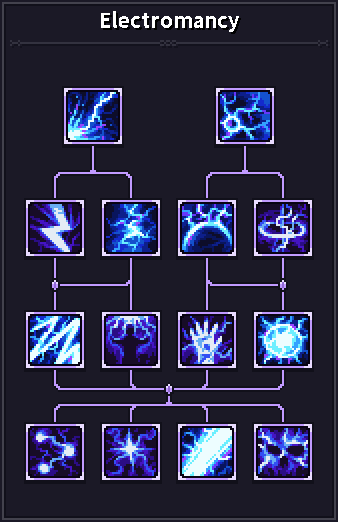 Hover over the skill icons to view the detailed descriptions.