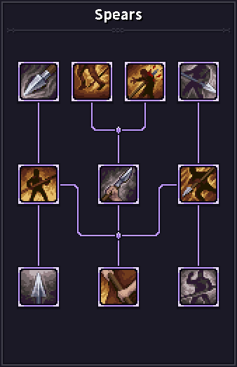 Hover over the skill icons to view the detailed descriptions.