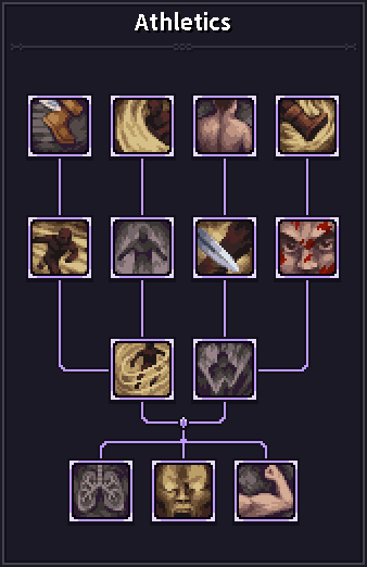 Hover over the skill icons to view the detailed descriptions.