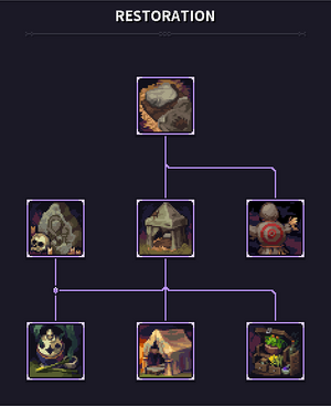 Caravan restoration upgrade